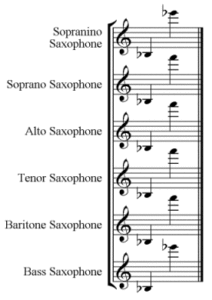 Tầm cữ các nhạc cụ trong dàn nhạc giao hưởng